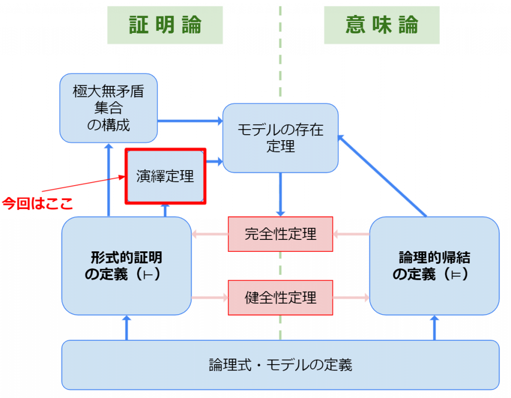 今回の範囲