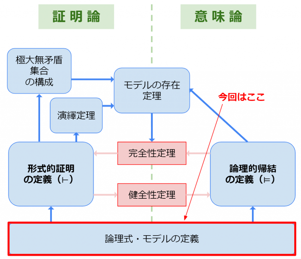 今回の範囲