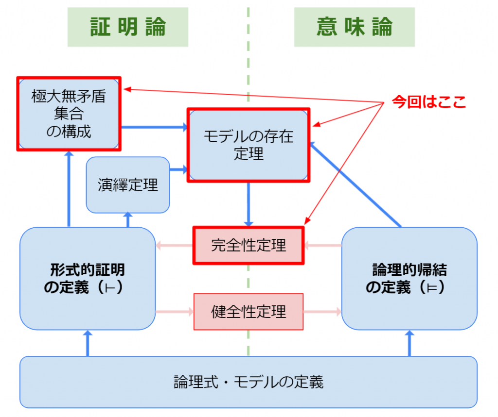 今回の範囲