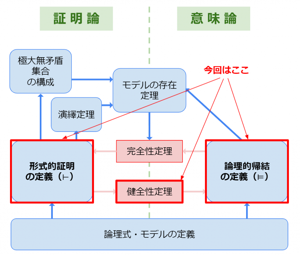 今回の範囲