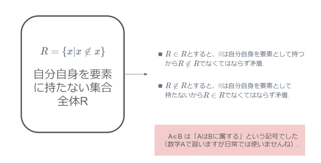 ラッセルのパラドックス