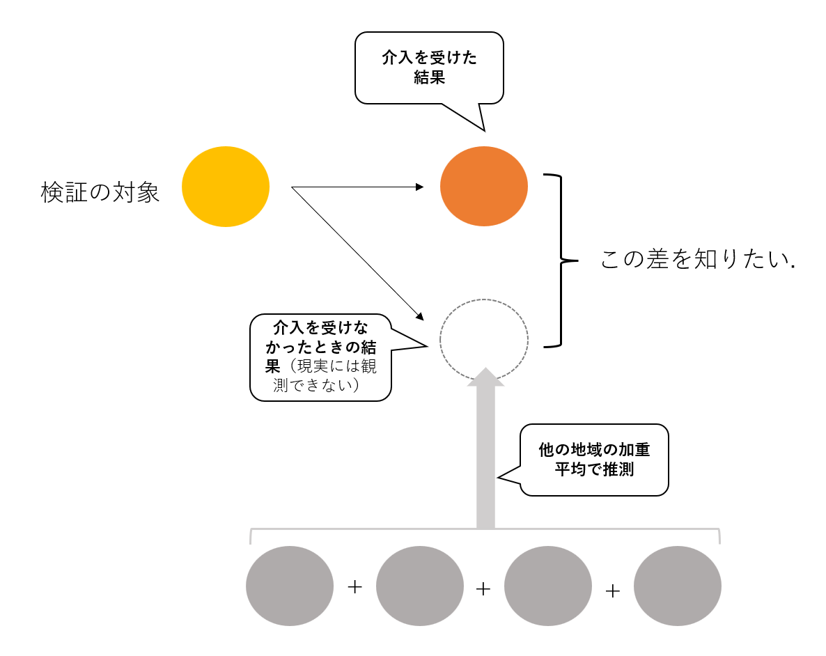 合成コントロールのイメージ